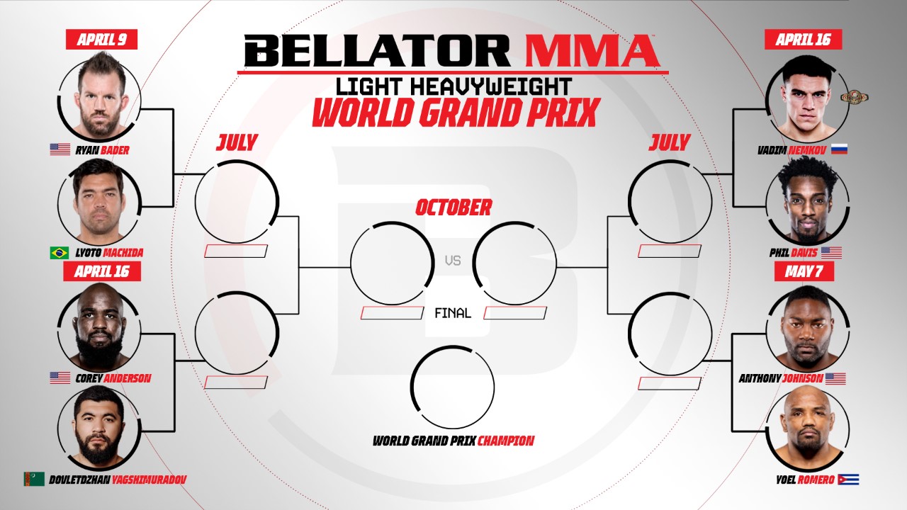 Bellator Adds Several Fights To Showtime Events