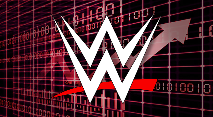 WWE share prices 